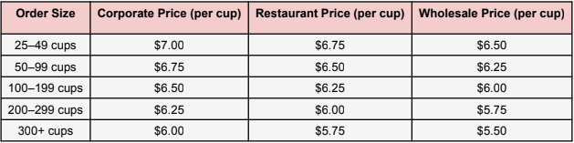 per cup pricing